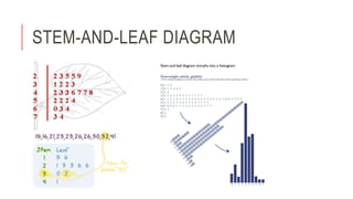 STEM-AND-LEAF DIAGRAM
 