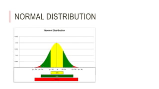 NORMAL DISTRIBUTION
 