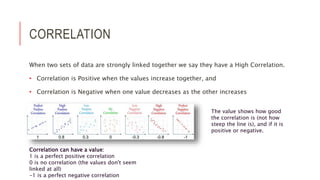 CORRELATION
When two sets of data are strongly linked together we say they have a High Correlation.
• Correlation is Positive when the values increase together, and
• Correlation is Negative when one value decreases as the other increases
Correlation can have a value:
1 is a perfect positive correlation
0 is no correlation (the values don't seem
linked at all)
-1 is a perfect negative correlation
The value shows how good
the correlation is (not how
steep the line is), and if it is
positive or negative.
 