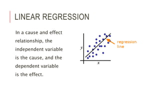LINEAR REGRESSION
In a cause and effect
relationship, the
independent variable
is the cause, and the
dependent variable
is the effect.
 