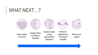 WHAT NEXT…?
Data ready
in Excel
Import Data
to SPSS or
Minitab
Explore data
using
Descriptive
Statistics
Perform
Hypothesis
Testing if
needed
Write your
report
 