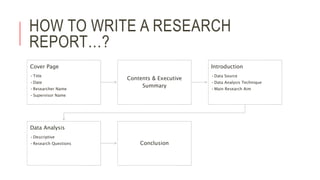 HOW TO WRITE A RESEARCH
REPORT…?
Cover Page
•Title
•Date
•Researcher Name
•Supervisor Name
Contents & Executive
Summary
Introduction
•Data Source
•Data Analysis Technique
•Main Research Aim
Data Analysis
•Descriptive
•Research Questions Conclusion
 