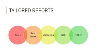 TAILORED REPORTS
Sales
Real
Estate
Marketing NPS Other
 