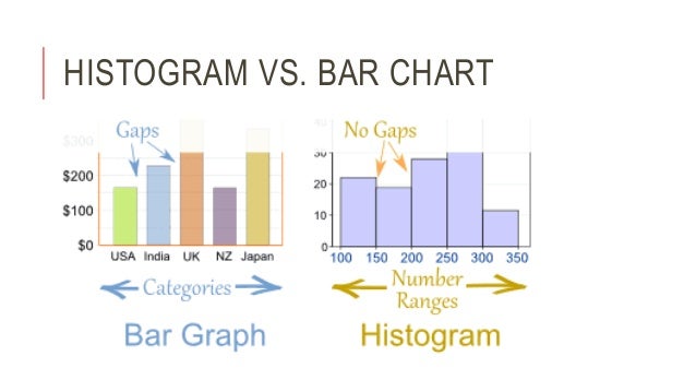 Statistical analysis training course