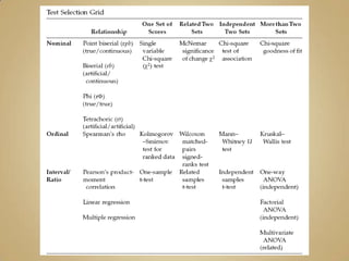 Statistical analysis using spss | PPTX