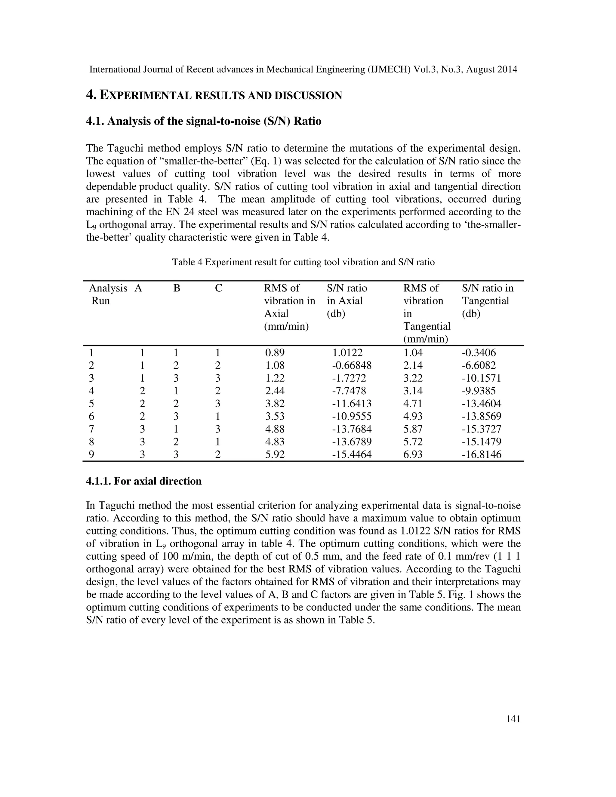 1 
 
 
 
 
 
(1) 
Where yi is the observed data of the experiment and n is the number of experiments. The S/N 
ratios of three factors using Eq. (1) were calculated for amplitude of tool vibrations. Moreover, 
ANOVA was applied with 95% confidence level to determine the most significance level of the 
variables on tool vibrations. Optimization process based on the Taguchi method was performed 
by Minitab software evaluation version. Minitab is powerful software that helps to solves many 
statistical problems with ease and is frequently used in performing statistical analysis and quality 
improvement in the field of statistics and engineering. In the next session, analysis of signal to 
noise ratio of cutting parameters in both axial and tangential directions is explained. Further, 
analysis of variance is discussed to determine most significant parameter which influences cutting 
tool vibration. Finally, confirmation runs have been carried out to verify the optimized result and 
the values obtained from regression equations. 
Table 2 Cutting parameters and their levels 
Variables Variables 
designation 
Level 1 Level 2 Level 3 Units 
Cutting speed A 100 150 200 RPM 
Depth of cut B 0.5 0.75 1.0 mm 
Feed rate C 0.1 0.2 0.3 mm/rev 
Table 3 The analysis layout using L9 orthogonal array 
Trial no. L9 A B C 
1 1 1 1 
2 1 2 2 
3 1 3 3 
4 2 1 2 
5 2 2 3 
6 2 3 1 
7 3 1 3 
8 3 2 1 
9 3 3 2 
 