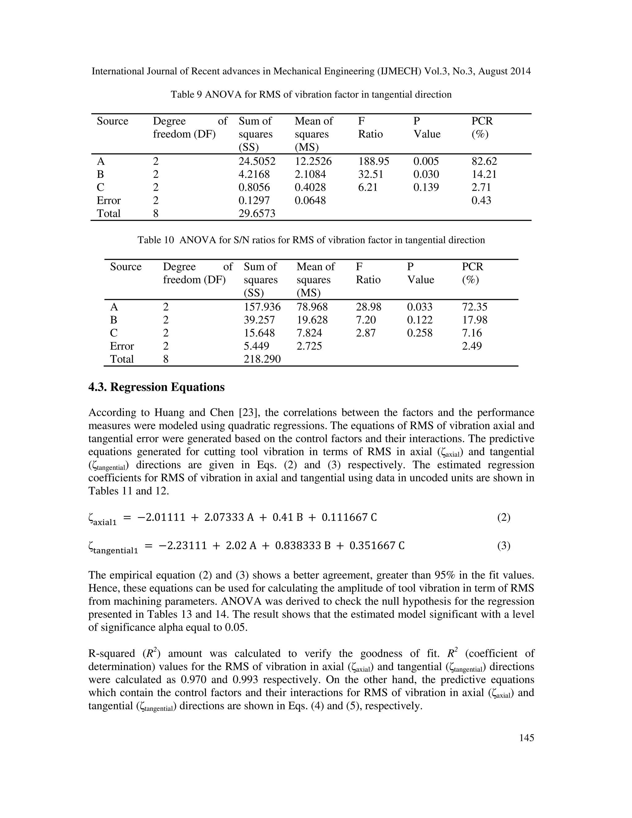 International Journal of Recent advances in Mechanical Engineering (IJMECH) Vol.3, No.3, August 2014 
distributions of each control factor were used to measure the corresponding effects on the quality 
characteristics. The performed experimental plan was evaluated at 95% of confidence level. 
ANOVA values belonging to experimental results for the vibration level of cutting tool in term of 
RMS of vibration and S/N ratios are shown in Tables 7 and 8, respectively. The significance of 
control factors in ANOVA is determined by comparing the F value of each control factor and F 
0.05 value from table. 
144 
Table 7 ANOVA for RMS of vibration factor in axial direction 
Source Degree of 
freedom (DF) 
Sum of 
squares 
(SS) 
Mean of 
squares 
(MS) 
F 
Ratio 
P 
Value 
PCR 
(%) 
A 2 25.8244 12.9122 33.79 0.029 93.24 
B 2 1.0273 0.5136 1.34 0.427 3.71 
C 2 0.0795 0.0397 0.10 0.906 0.28 
Error 2 0.7644 0.3822 2.76 
Total 8 27.6955 100.00 
Table 8 ANOVA for S/N ratios for RMS of vibration factor in axial direction 
Source Degree of 
freedom (DF) 
Sum of 
squares 
(SS) 
Mean of 
squares 
(MS) 
F 
Ratio 
P 
Value 
PCR 
(%) 
A 2 302.148 151.074 194.06 0.005 95.43 
B 2 10.312 5.156 6.62 0.131 3.25 
C 2 2.570 1.285 1.65 0.377 0.81 
Error 2 1.557 0.778 0.491 
Total 8 316.587 100.00 
The results of ANOVA and their S/N ratios which were done to determine the significance level 
of variable on the RMS of vibration occurred during the machining of EN 24 steel in axial 
direction (Table 7 and 8). F ratios and their PCR were taken into consideration to determine the 
significance level of the variables. Table 7 and 8 both indicate that the most effective variable on 
the tool vibration is the cutting speed with 95.43% and 93.24% of PCR respectively. The other 
variables that have an effect on tool vibration are depth of cut with 3.25 % and 3.71% and feed 
rate with 0.81% and 0.21% respectively. 
4.2.2. For tangential direction 
The results of ANOVA for RMS of vibration and their S/N ratios which were executed to find the 
significance level of the variable on the tool vibration occurred during the machining of EN 24 
steel in tangential direction is given in Table 9 and 10. Table 9 and 10 both indicates that the most 
effective variable on the cutting tool vibration is the cutting speed with 72.35% and 82.62% of 
PCR respectively. The other variables that have an effect on tool vibration are depth of cut with 
17.98%, and 14.21% and feed rate with 7.16% and 2.71% respectively. 
 