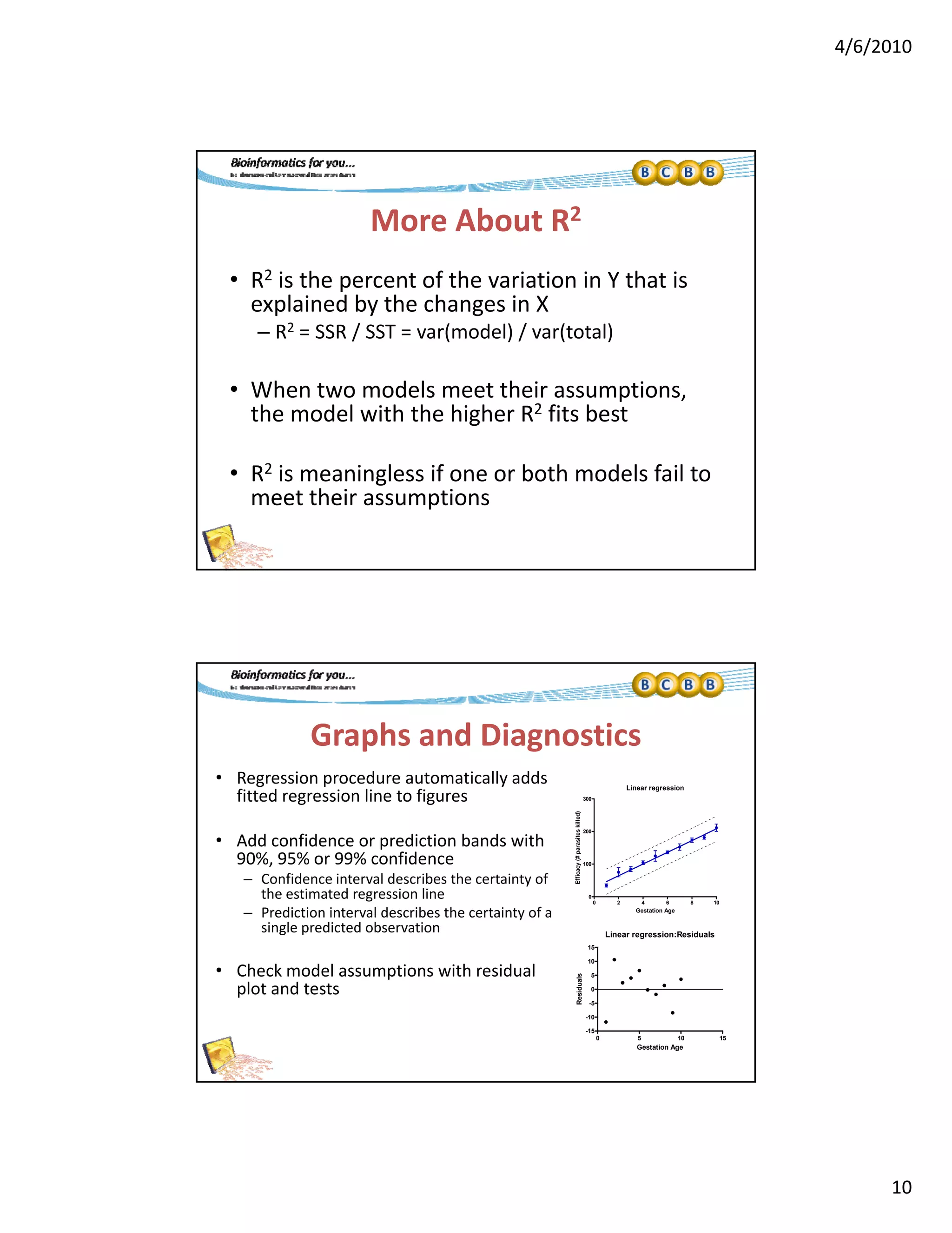 4/6/2010
10
More About R2
• R2 is the percent of the variation in Y that is p
explained by the changes in X
– R2 = SSR / SST = var(model) / var(total)
• When two models meet their assumptions, 
the model with the higher R2 fits best
• R2 is meaningless if one or both models fail to 
meet their assumptions
Graphs and Diagnostics
• Regression procedure automatically adds 
fitted regression line to figures
Linear regression
300g g
• Add confidence or prediction bands with 
90%, 95% or 99% confidence
– Confidence interval describes the certainty of 
the estimated regression line
– Prediction interval describes the certainty of a 
single predicted observation
0 2 4 6 8 10
0
100
200
Gestation Age
Efficacy(#parasiteskilled)
Linear regression:Residuals
• Check model assumptions with residual 
plot and tests
0 5 10 15
-15
-10
-5
0
5
10
15
Gestation Age
Residuals
 