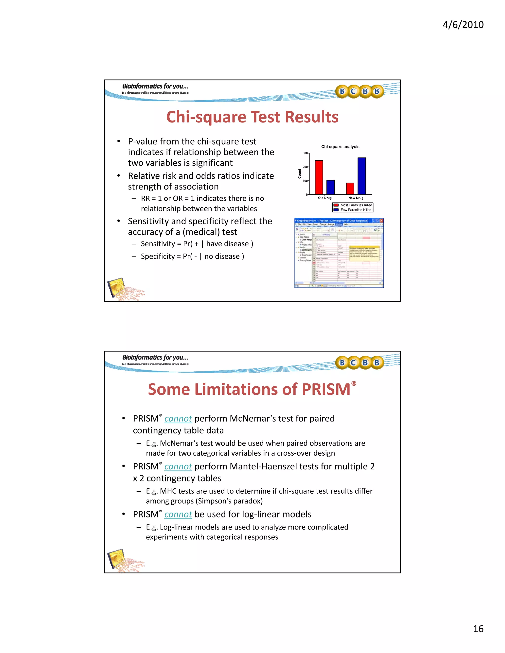 4/6/2010
16
Chi‐square Test Results
• P‐value from the chi‐square test 
indicates if relationship between the
Chi-square analysis
300indicates if relationship between the 
two variables is significant
• Relative risk and odds ratios indicate 
strength of association
– RR = 1 or OR = 1 indicates there is no 
relationship between the variables
• Sensitivity and specificity reflect the 
Old Drug New Drug
0
100
200
300
Most Parasites Killed
Few Parasites Killed
Count
accuracy of a (medical) test
– Sensitivity = Pr( + | have disease )
– Specificity = Pr( ‐ | no disease )
Some Limitations of PRISM®
• PRISM® cannot perform McNemar’s test for paired 
contingency table data
– E.g. McNemar’s test would be used when paired observations are 
made for two categorical variables in a cross‐over design
• PRISM® cannot perform Mantel‐Haenszel tests for multiple 2 
x 2 contingency tables
– E.g. MHC tests are used to determine if chi‐square test results differ 
(Si ’ d )among groups (Simpson’s paradox)
• PRISM® cannot be used for log‐linear models
– E.g. Log‐linear models are used to analyze more complicated 
experiments with categorical responses
 