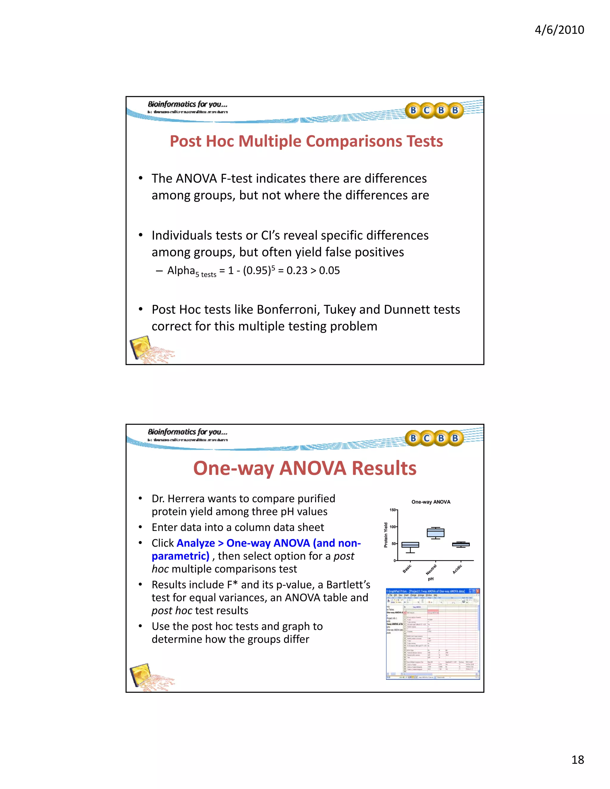 4/6/2010
18
Post Hoc Multiple Comparisons Tests
• The ANOVA F‐test indicates there are differences 
among groups, but not where the differences are
• Individuals tests or CI’s reveal specific differences 
among groups, but often yield false positives
– Alpha5 tests = 1 ‐ (0.95)5 = 0.23 > 0.05p 5 tests ( )
• Post Hoc tests like Bonferroni, Tukey and Dunnett tests 
correct for this multiple testing problem
One‐way ANOVA Results
• Dr. Herrera wants to compare purified 
protein yield among three pH values
One-way ANOVA
150
protein yield among three pH values
• Enter data into a column data sheet
• Click Analyze > One‐way ANOVA (and non‐
parametric) , then select option for a post 
hoc multiple comparisons test
• Results include F* and its p‐value, a Bartlett’s 
test for equal variances, an ANOVA table and 
B
asic
N
eutral
A
cidic
0
50
100
pH
ProteinYield
q
post hoc test results
• Use the post hoc tests and graph to 
determine how the groups differ
 