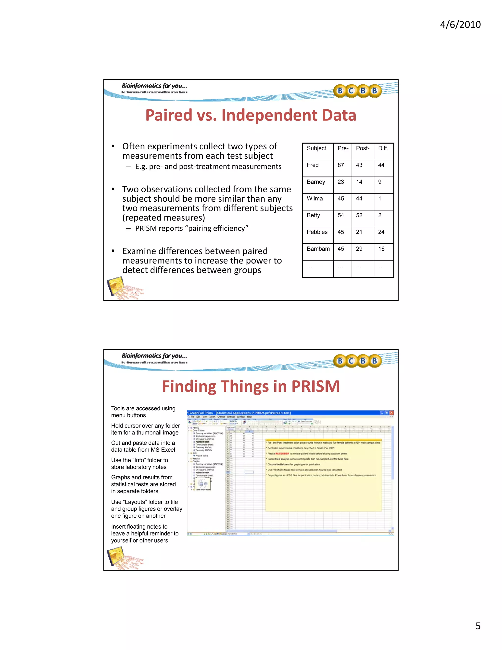 4/6/2010
5
Paired vs. Independent Data
• Often experiments collect two types of 
t f h t t bj t
Subject Pre- Post- Diff.
measurements from each test subject
– E.g. pre‐ and post‐treatment measurements
• Two observations collected from the same 
subject should be more similar than any 
two measurements from different subjects 
(repeated measures)
PRISM t “ i i ffi i ”
Fred 87 43 44
Barney 23 14 9
Wilma 45 44 1
Betty 54 52 2
– PRISM reports “pairing efficiency”
• Examine differences between paired 
measurements to increase the power to 
detect differences between groups
Pebbles 45 21 24
Bambam 45 29 16
… … … …
Finding Things in PRISM
Tools are accessed using
menu buttons
Use the “Info” folder to
store laboratory notes
Hold cursor over any folder
item for a thumbnail image
Cut and paste data into a
data table from MS Excel
Graphs and results from
statistical tests are stored
in separate folders
Use “Layouts” folder to tile
and group figures or overlay
one figure on another
Insert floating notes to
leave a helpful reminder to
yourself or other users
 