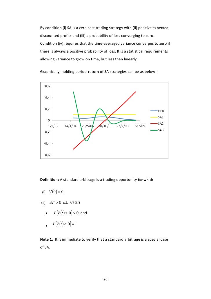 Statistical arbitrage trading strategies