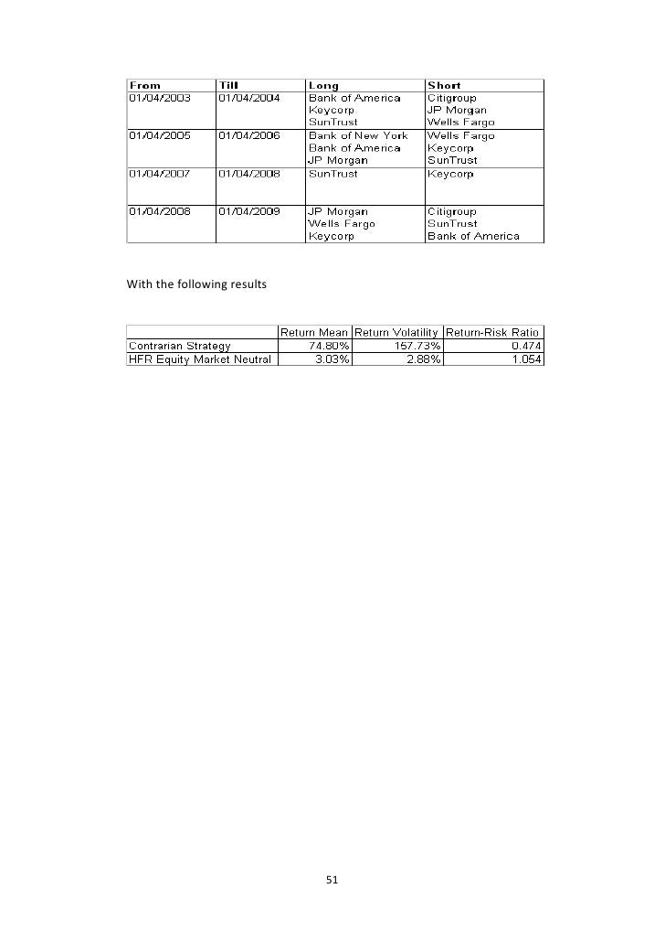 Statistical arbitrage trading strategy