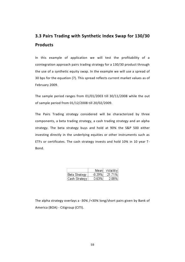 Euribor trading strategies