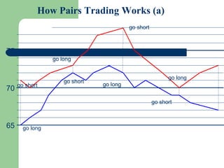 Statistical Arbitrage Example Statistical arbitrage | PPT