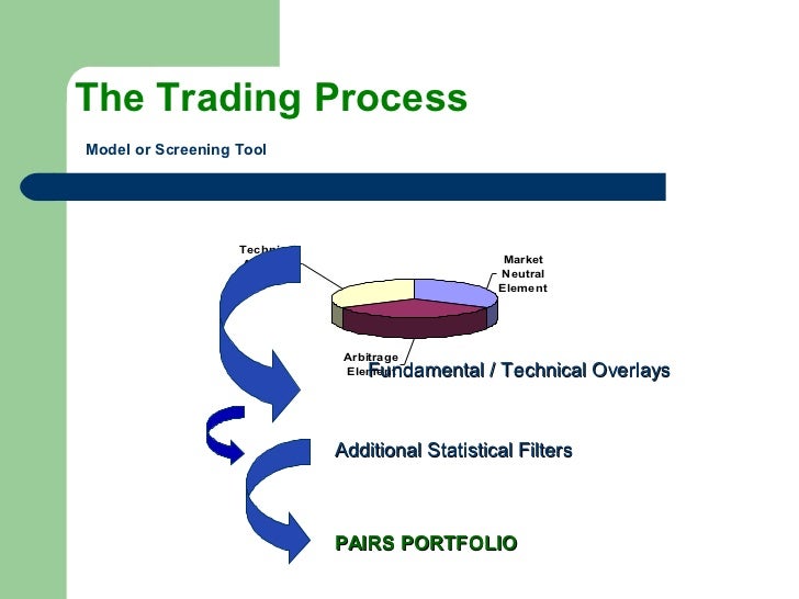 Forex statistical arbitrage