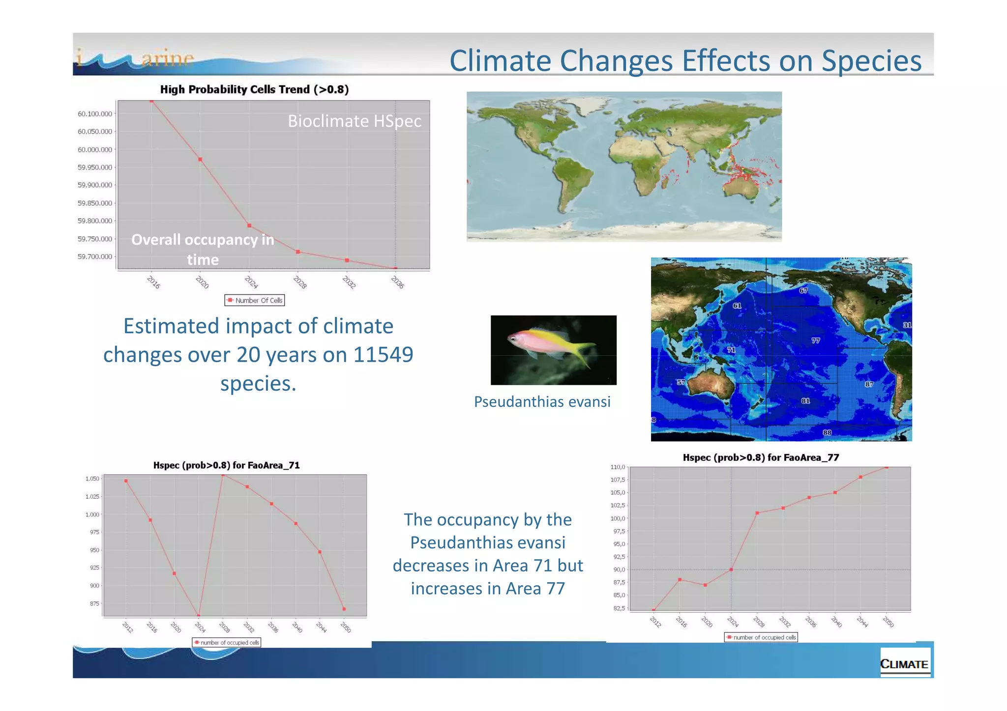 Climate Changes Effects on Species
Bioclimate HSpec

Overall occupancy in
time

Estimated impact of climate
changes over 20 years on 11549
species.
Pseudanthias evansi

The occupancy by the
Pseudanthias evansi
decreases in Area 71 but
increases in Area 77

 