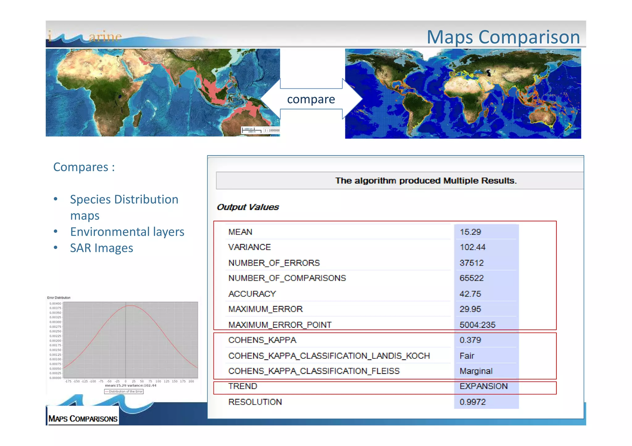 Maps Comparison
compare

Compares :
• Species Distribution
maps
• Environmental layers
• SAR Images

 