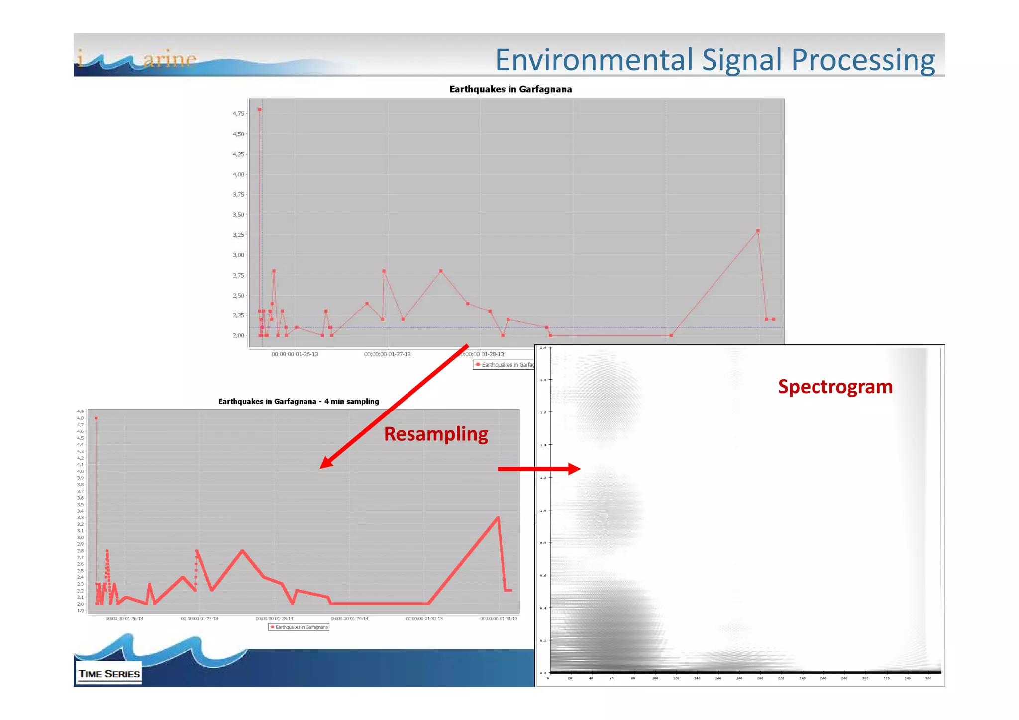 Environmental Signal Processing

Spectrogram
Resampling

 