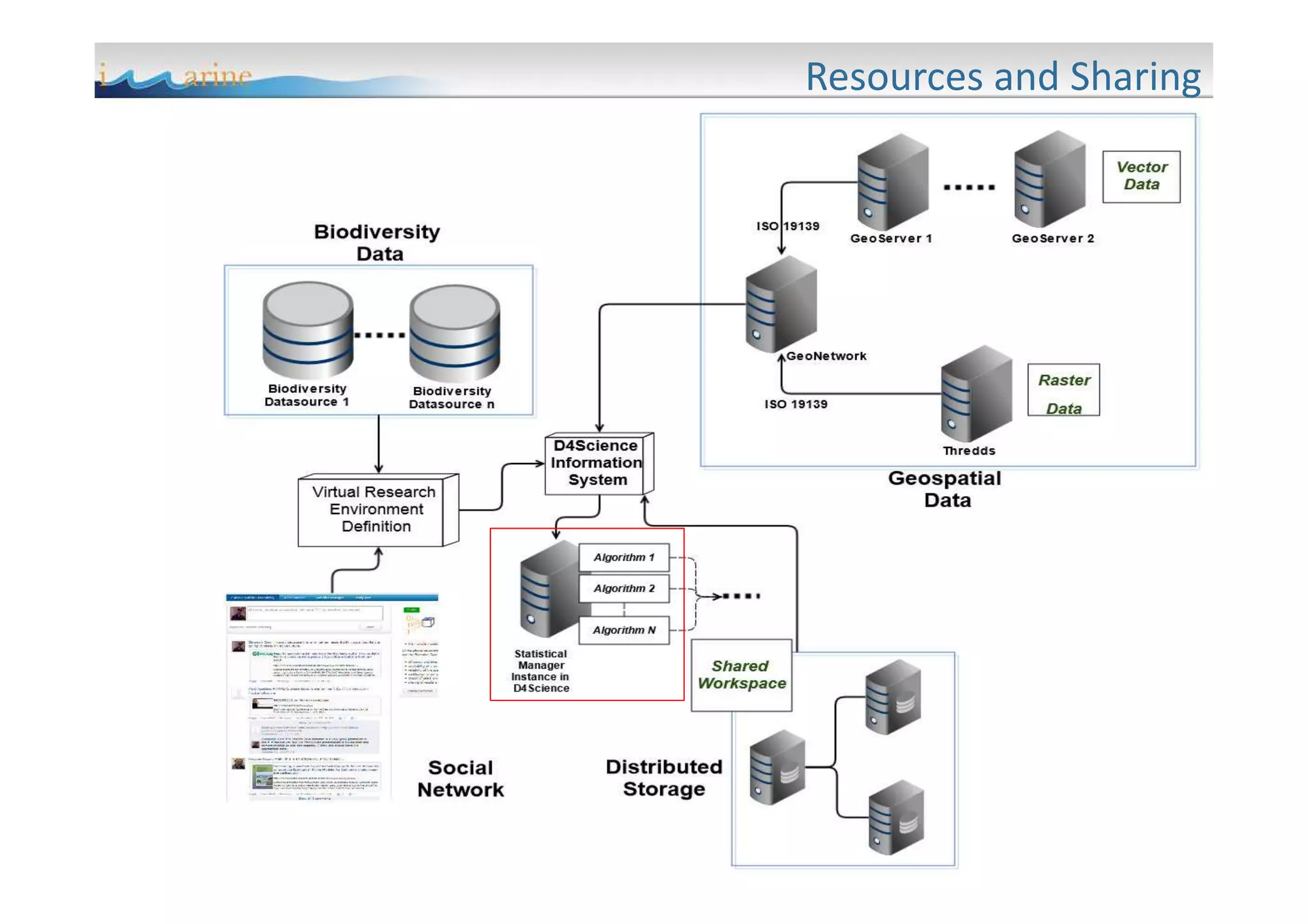 Resources and Sharing

 