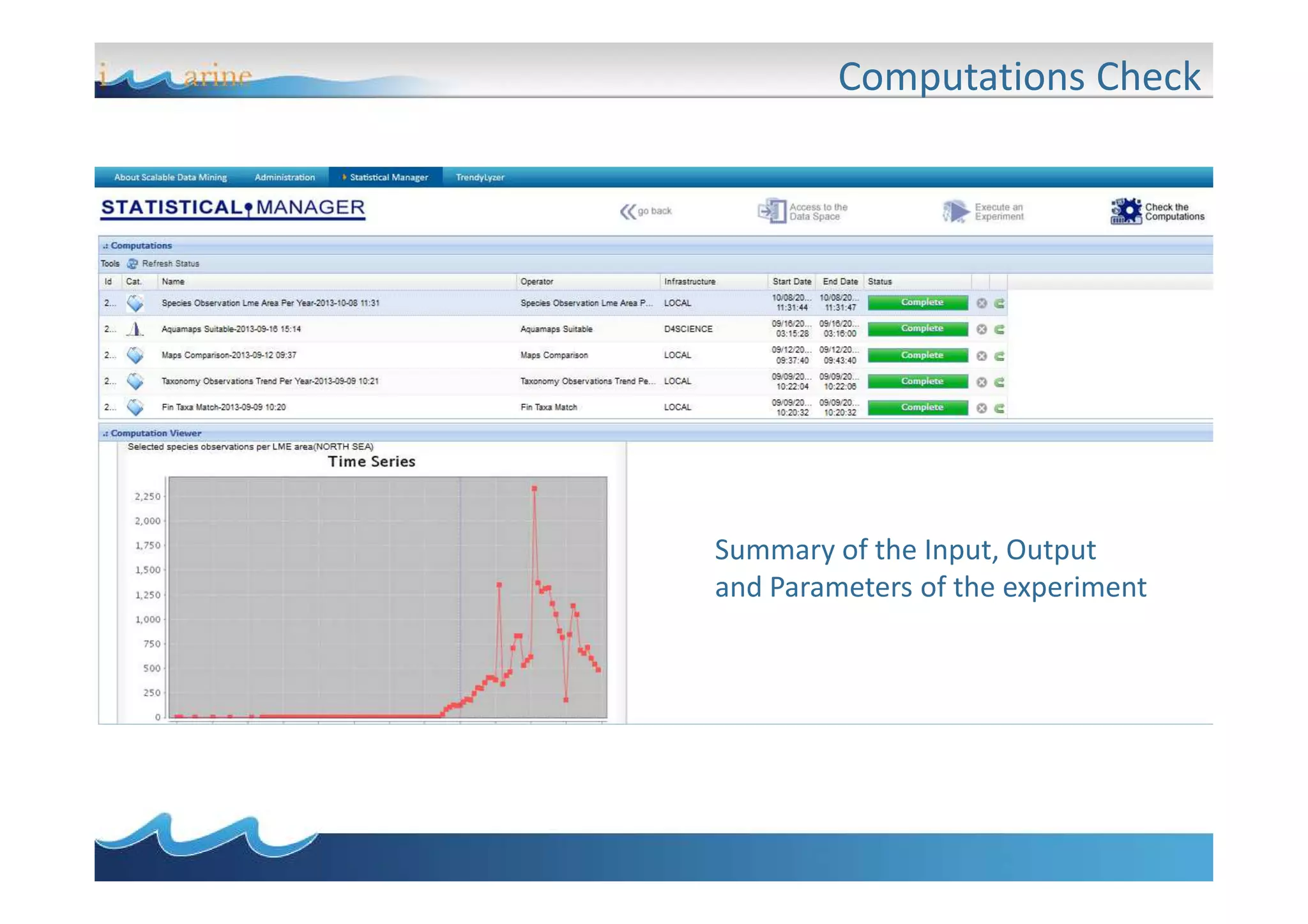 Computations Check

Summary of the Input, Output
and Parameters of the experiment

 