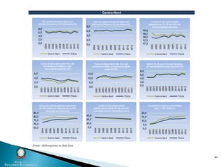 44
Centro-Nord
0,0
2,0
4,0
6,0
8,0
2004
2005
2006
2007
2008
2009
2010
2011
2012
2013
Occupati che partecipano ad
attività formative e di istruzione (%)
Centro-Nord ITALIA
0,0
2,0
4,0
6,0
8,0
2004
2005
2006
2007
2008
2009
2010
2011
2012
2013
Non occupati che partecipano ad
attività formative e di istruzione (%)
Centro-Nord ITALIA
97,0
97,5
98,0
98,5
99,0
2004
2005
2006
2007
2008
2009
2010
2011
2012
Livello di istruzione della
popolazione 15-19 anni (% con
licenza media inferiore)
Centro-Nord ITALIA
0,0
2,0
4,0
6,0
2001
2002
2003
2004
2005
2006
2007
2008
2009
2010
2011
2012
Tasso di abbandono alla fine del
secondo anno delle scuole
secondarie superiori (%)
Centro-Nord ITALIA
0,0
5,0
10,0
15,0
2001
2002
2003
2004
2005
2006
2007
2008
2009
2010
2011
2012
Tasso di abbandono alla fine del
primo anno delle scuole secondarie
superiori (%)
Centro-Nord ITALIA
0,0
2,0
4,0
6,0
8,0
2001
2002
2003
2004
2005
2006
2007
2008
2009
2010
2011
2012
2013
Adulti 25-64 anni che partecipano
all'apprendimento permanente (%)
Centro-Nord ITALIA
0,0
20,0
40,0
60,0
2004
2005
2006
2007
2008
2009
2010
2011
2012
2013
Livello di istruzione della
popolazione adulta 25-64 anni (%
con al più istruz. secondaria inf.)
Centro-Nord ITALIA
0,0
5,0
10,0
15,0
20,0
2001
2002
2003
2004
2005
2006
2007
2008
2009
2010
2011
2012
Laureati in scienza e tecnologia
(per 1.000 abitanti)
Centro-Nord ITALIA
65,0
70,0
75,0
80,0
85,0
2004
2005
2006
2007
2008
2009
2010
2011
2012
2013
Tasso di scolarizzazione superiore
(% con almeno il diploma di scuola
secondaria superiore)
Centro-Nord ITALIA
Fonte: elaborazione su dati Istat
 