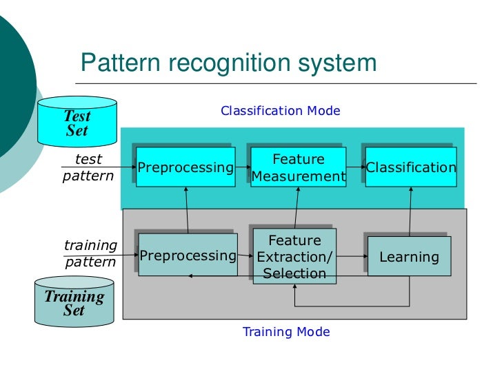 speech recognition