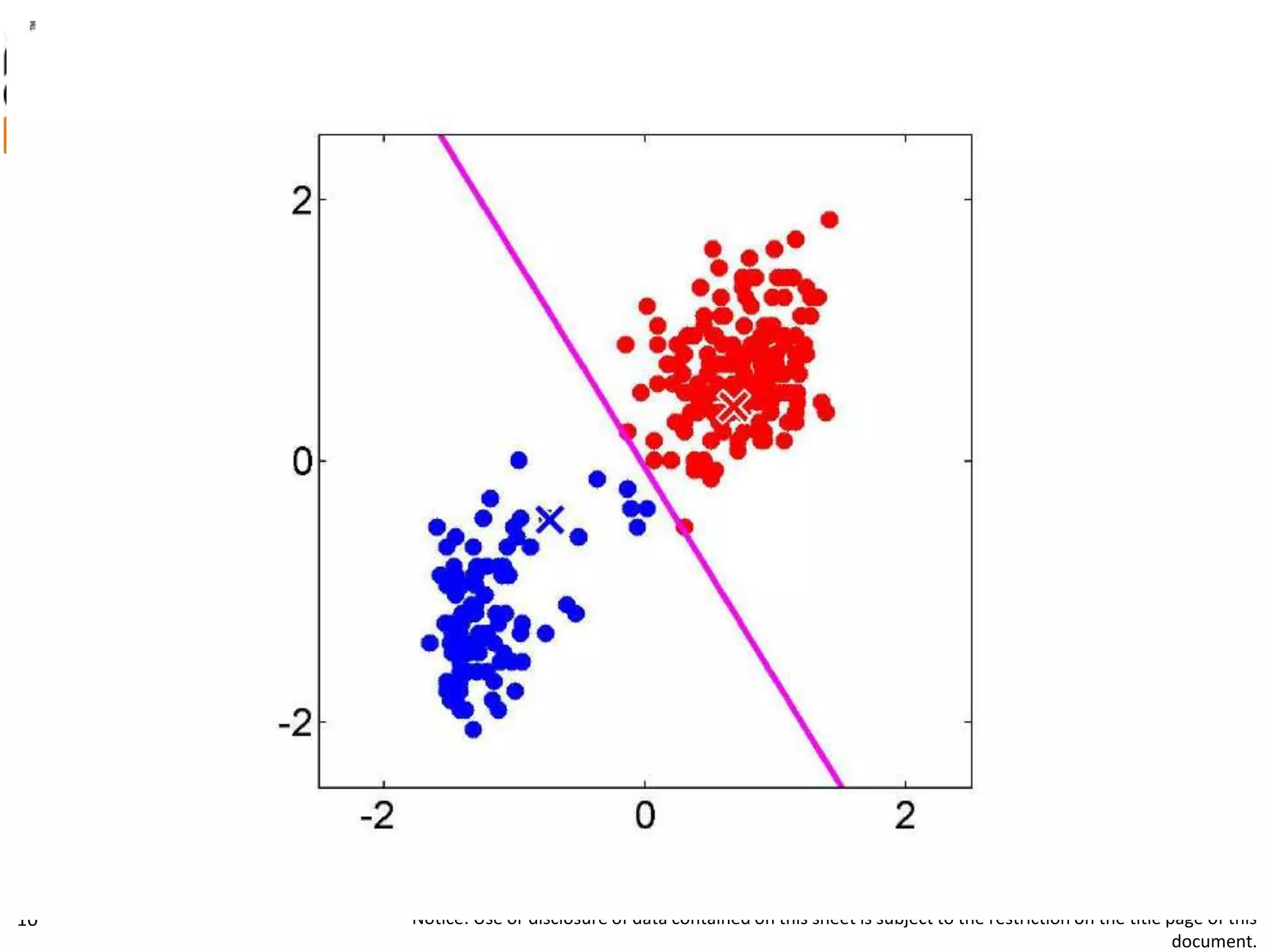 UNCLASSIFIED
22FEB12
Notice: Use or disclosure of data contained on this sheet is subject to the restriction on the title page of this
document.
10
 