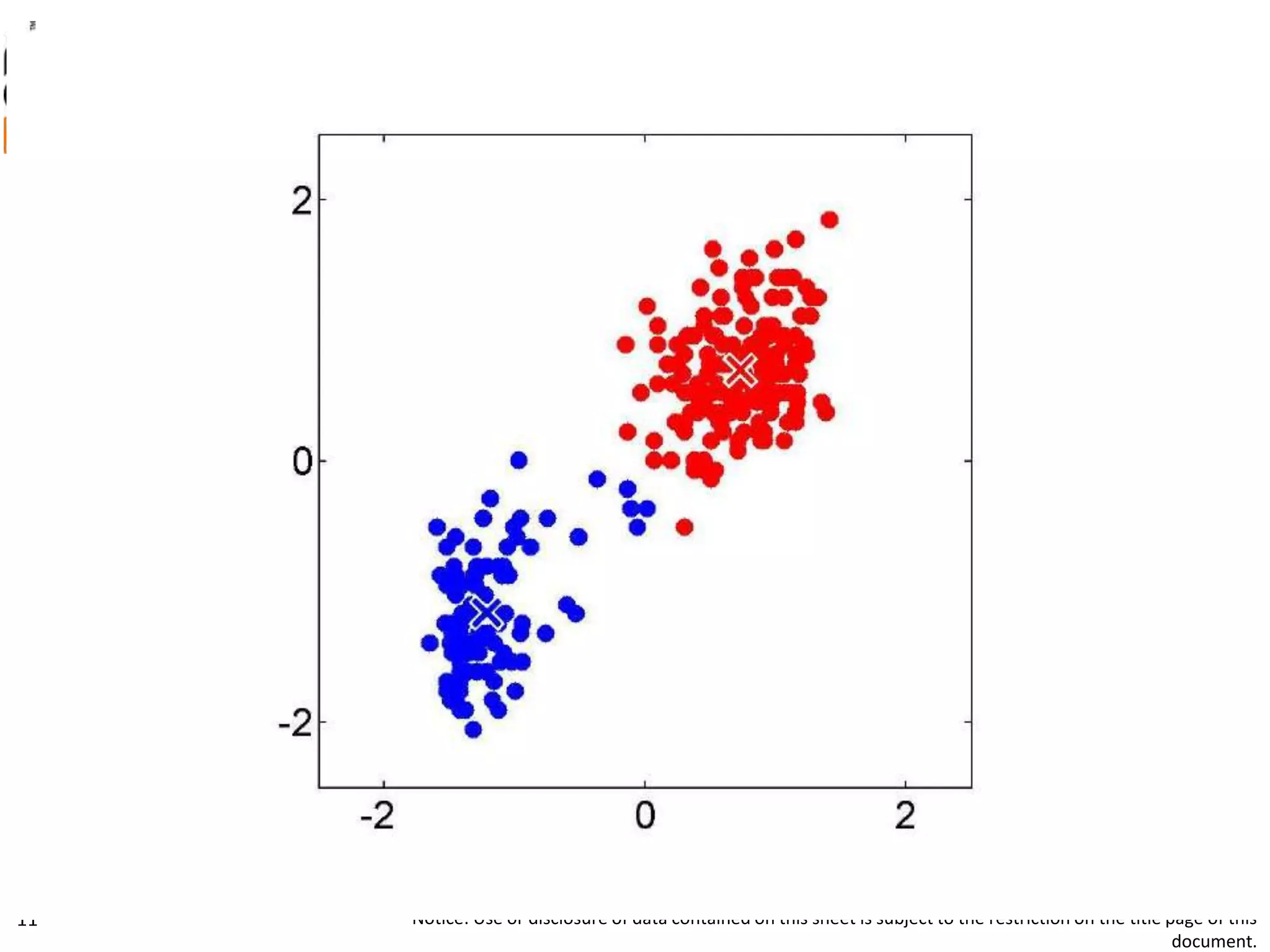 UNCLASSIFIED
22FEB12
Notice: Use or disclosure of data contained on this sheet is subject to the restriction on the title page of this
document.
11
 