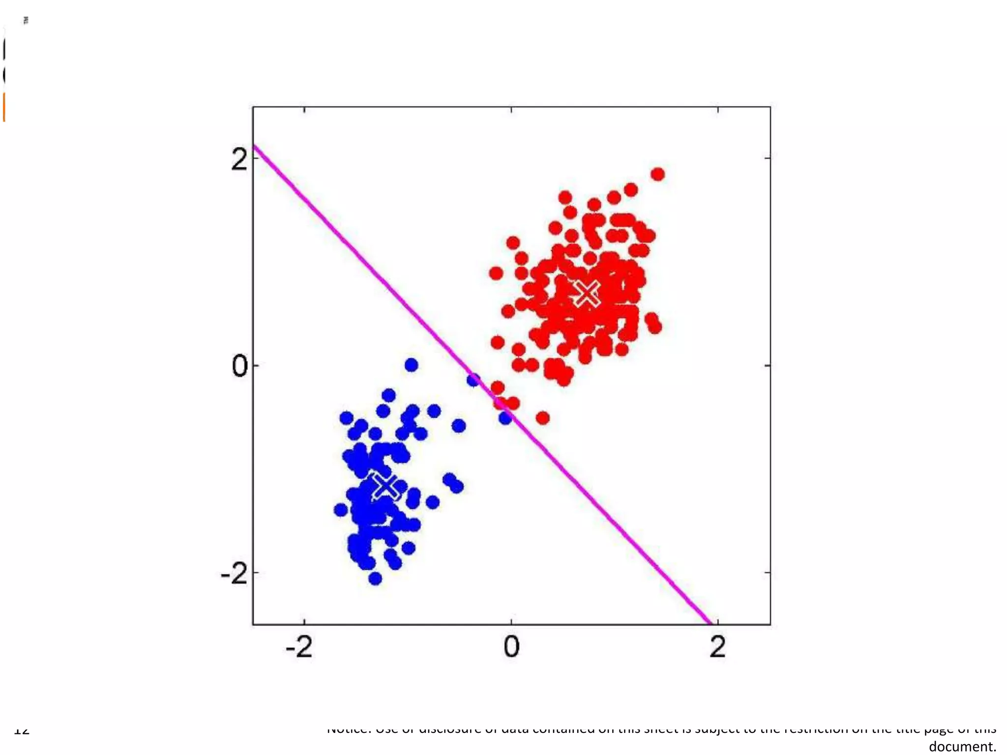 UNCLASSIFIED
22FEB12
Notice: Use or disclosure of data contained on this sheet is subject to the restriction on the title page of this
document.
12
 