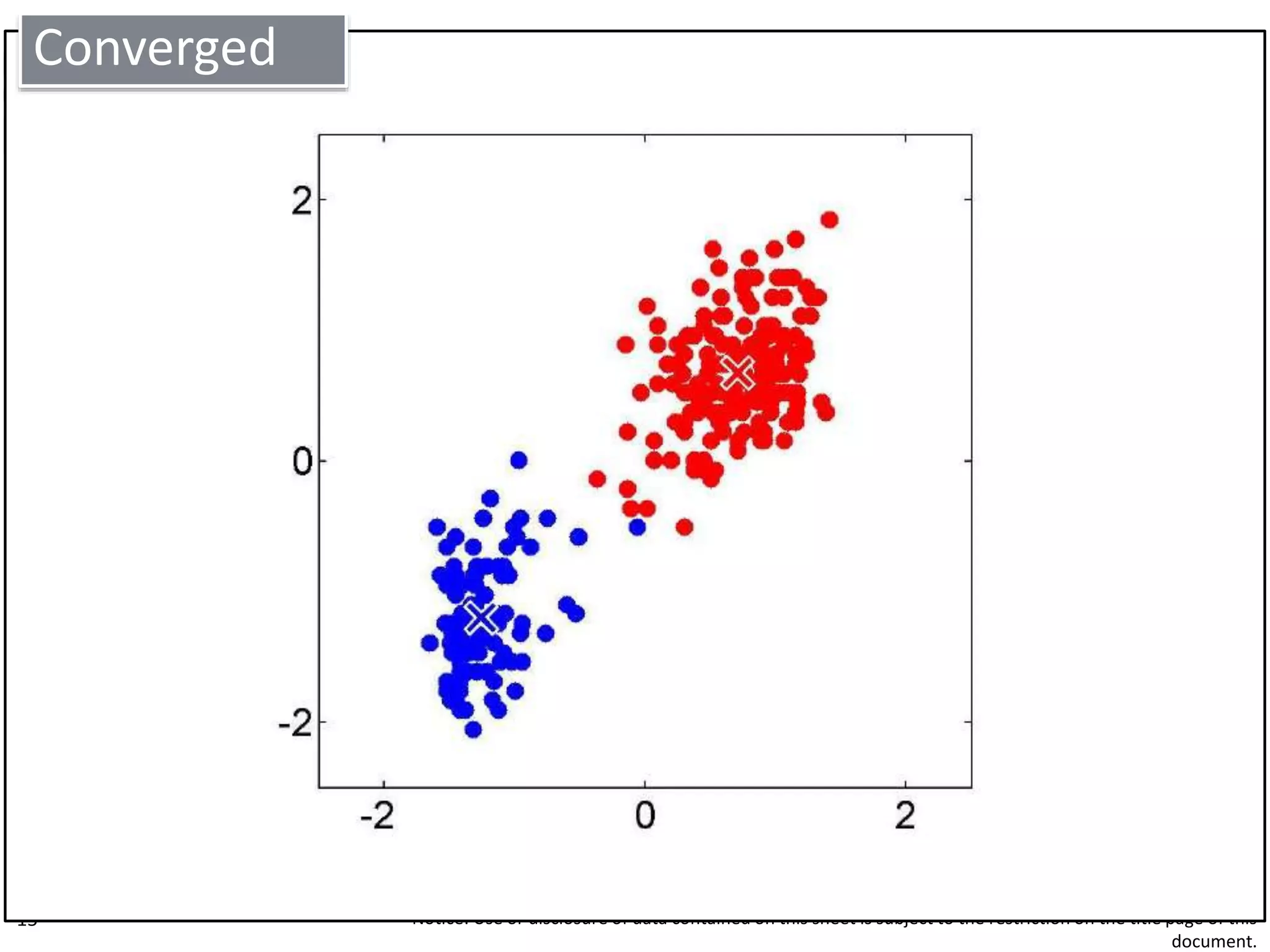 UNCLASSIFIED
22FEB12
Notice: Use or disclosure of data contained on this sheet is subject to the restriction on the title page of this
document.
15
Converged
 