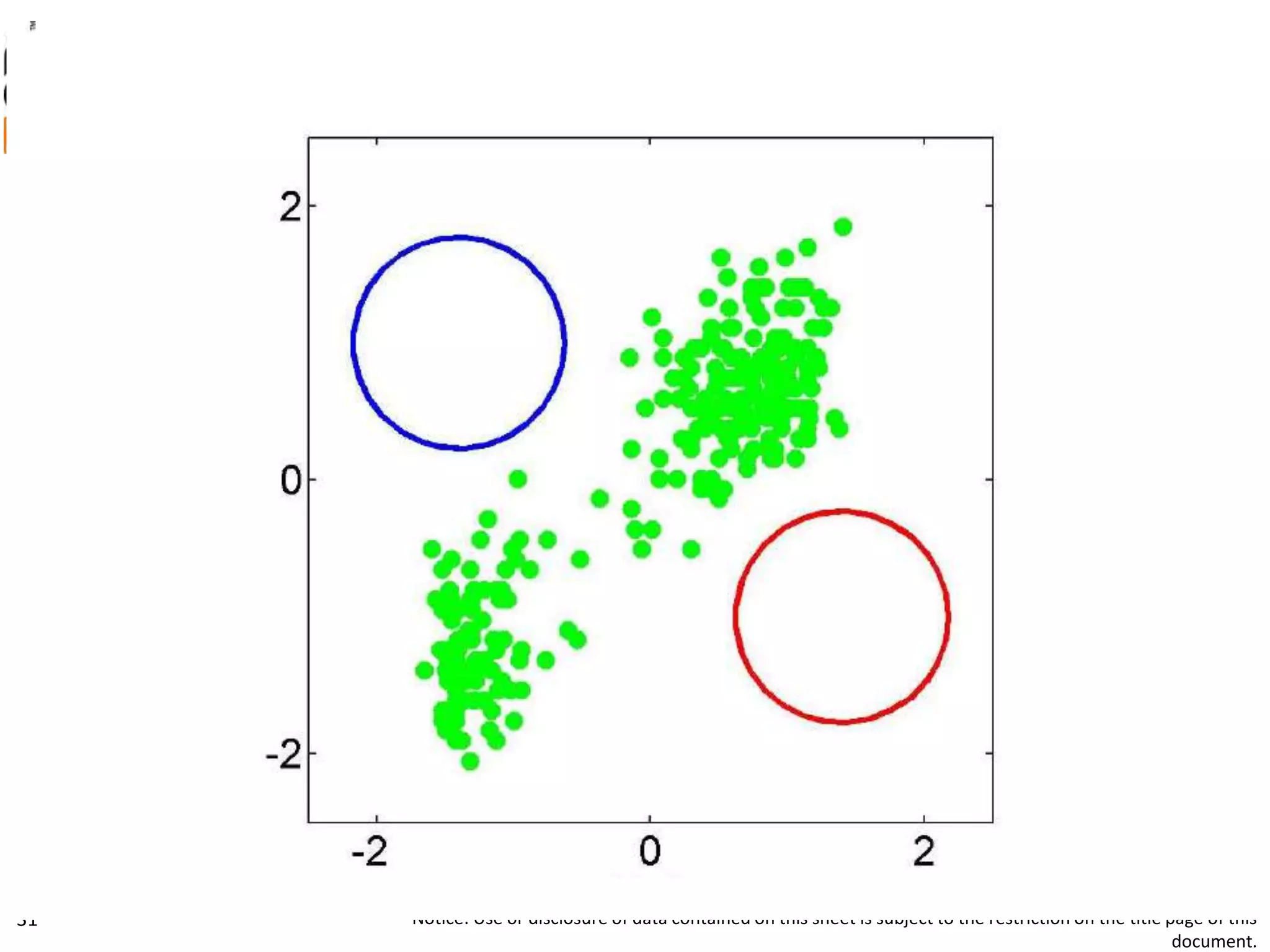 UNCLASSIFIED
22FEB12
Notice: Use or disclosure of data contained on this sheet is subject to the restriction on the title page of this
document.
31
 