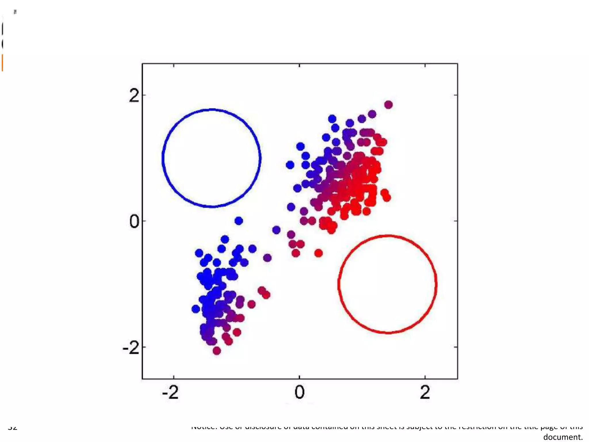 UNCLASSIFIED
22FEB12
Notice: Use or disclosure of data contained on this sheet is subject to the restriction on the title page of this
document.
32
 