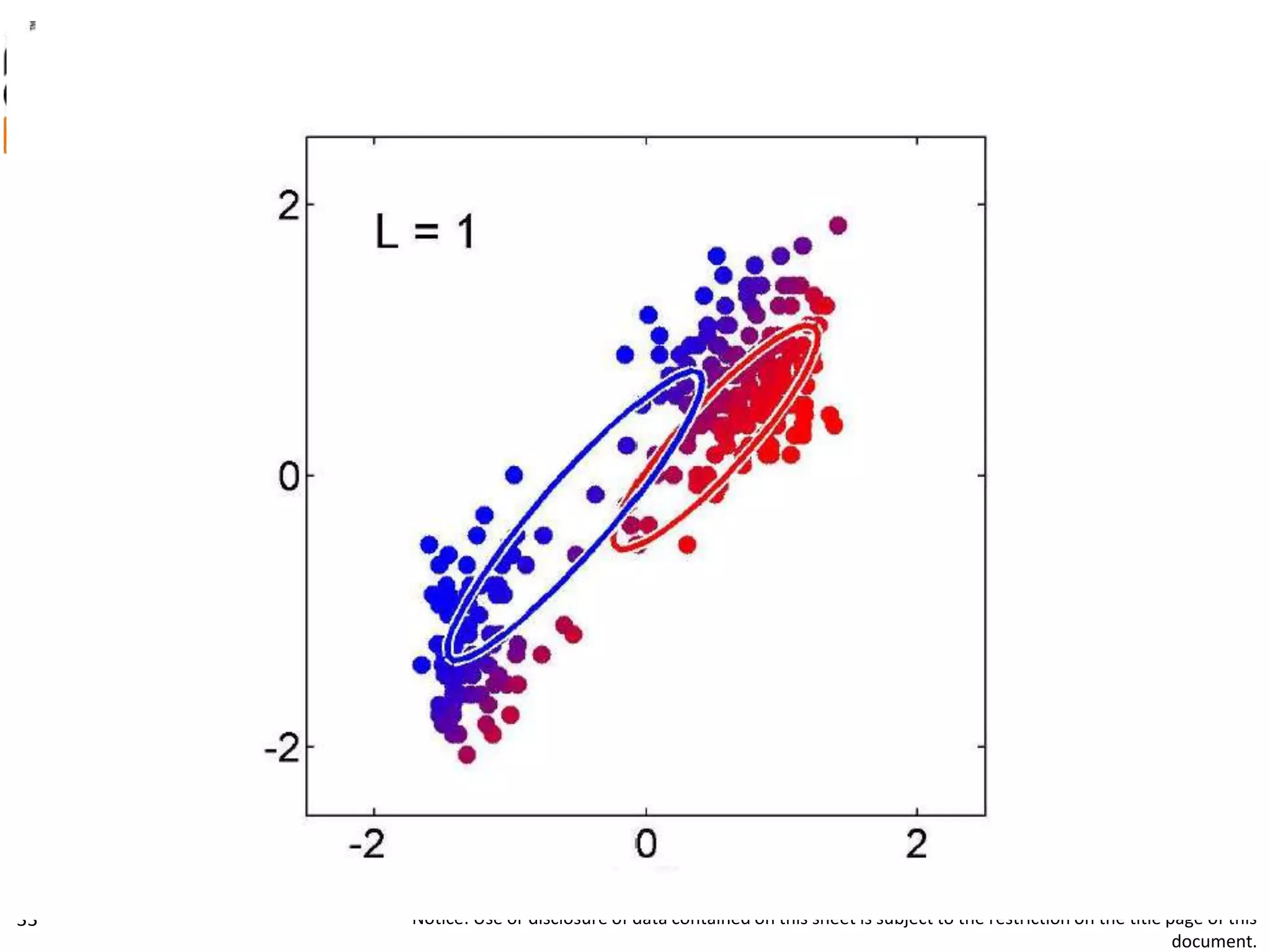 UNCLASSIFIED
22FEB12
Notice: Use or disclosure of data contained on this sheet is subject to the restriction on the title page of this
document.
33
 