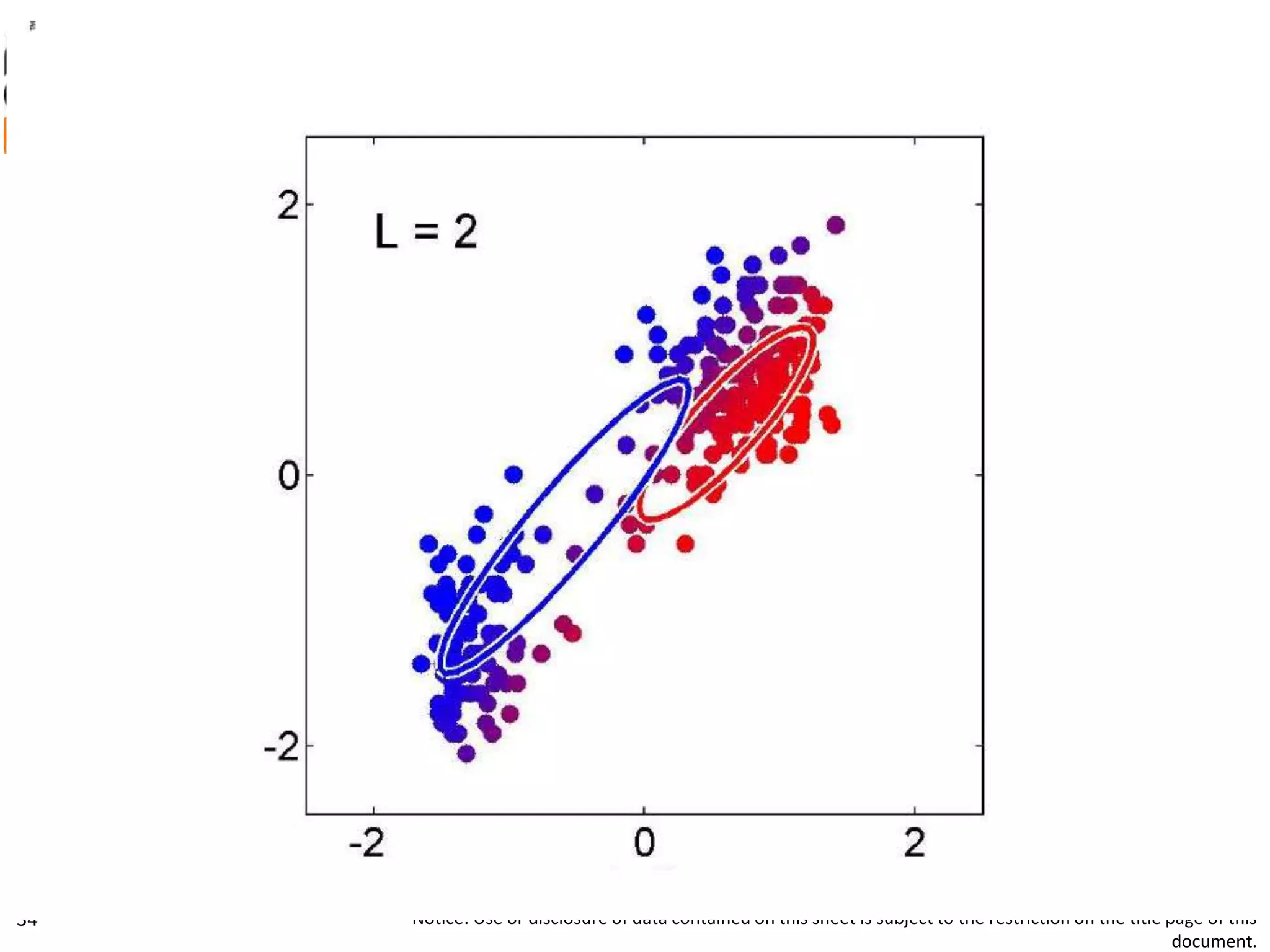 UNCLASSIFIED
22FEB12
Notice: Use or disclosure of data contained on this sheet is subject to the restriction on the title page of this
document.
34
 