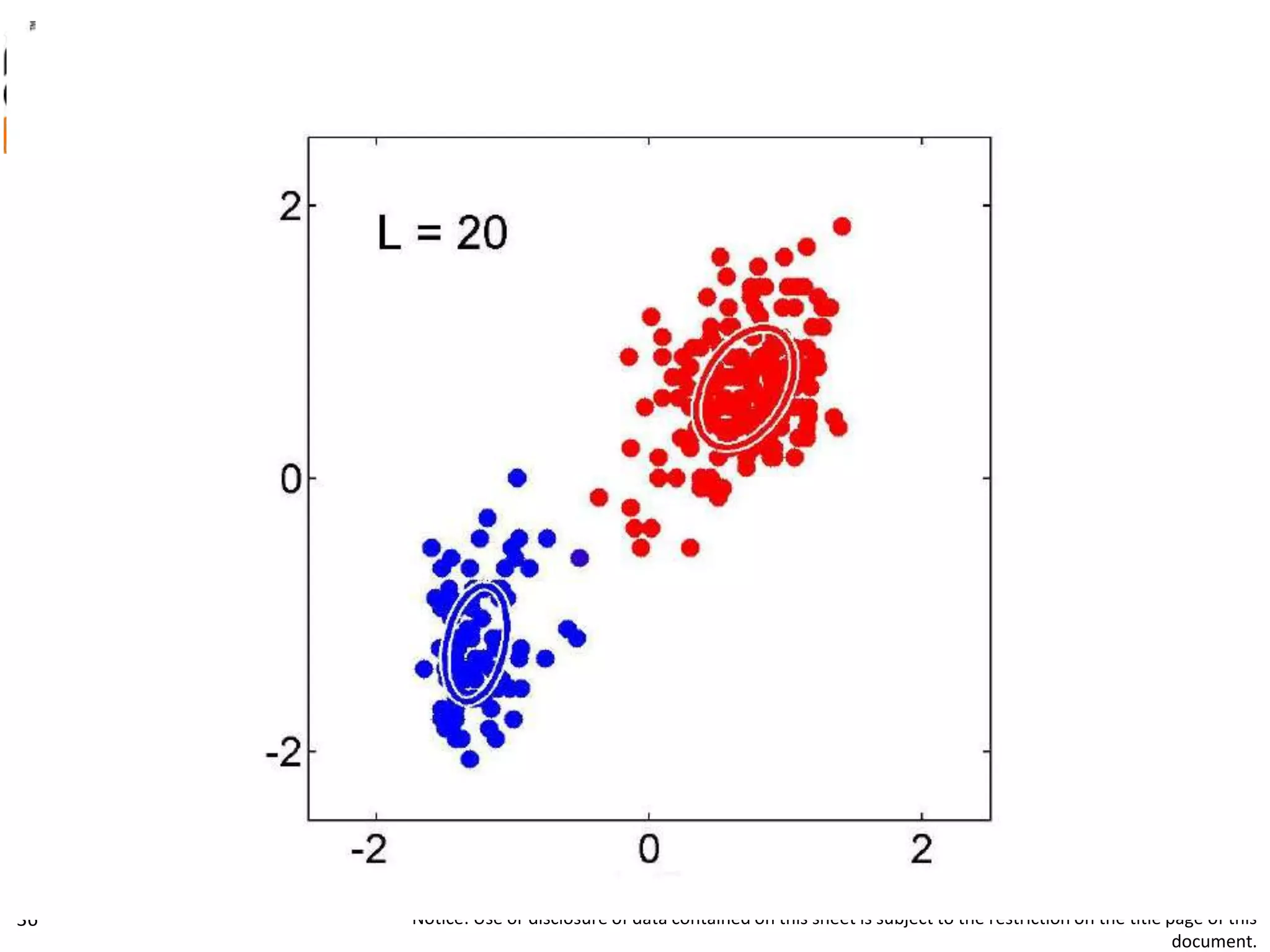 UNCLASSIFIED
22FEB12
Notice: Use or disclosure of data contained on this sheet is subject to the restriction on the title page of this
document.
36
 