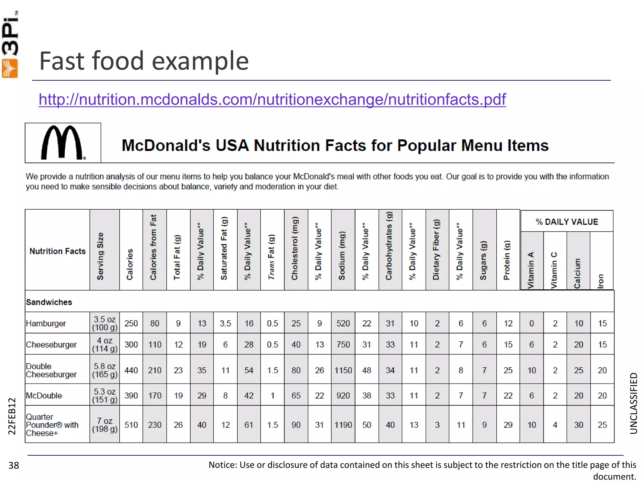 UNCLASSIFIED
Fast food example
22FEB12
Notice: Use or disclosure of data contained on this sheet is subject to the restriction on the title page of this
document.
38
http://nutrition.mcdonalds.com/nutritionexchange/nutritionfacts.pdf
 