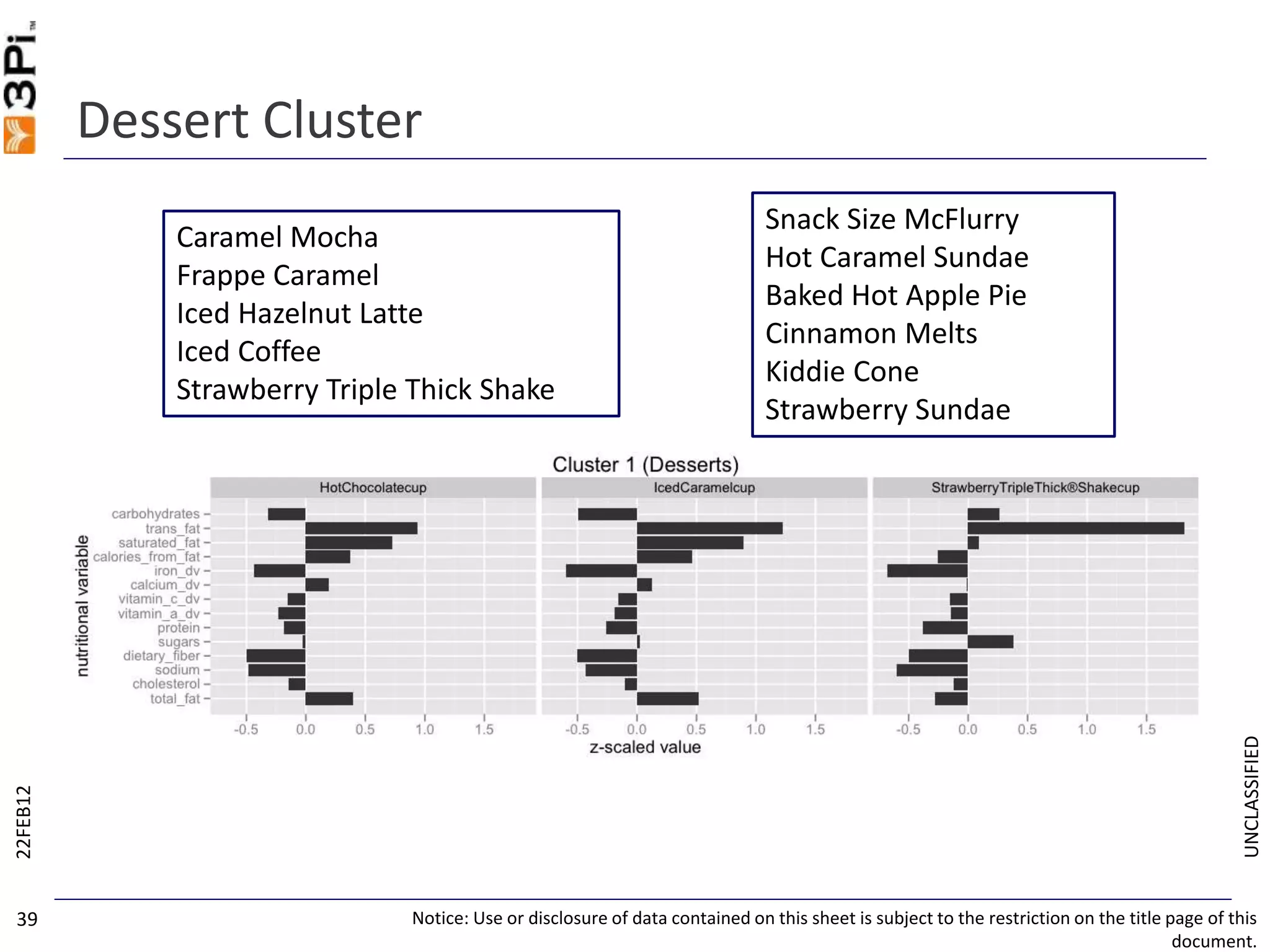 UNCLASSIFIED
Dessert Cluster
22FEB12
Notice: Use or disclosure of data contained on this sheet is subject to the restriction on the title page of this
document.
39
Caramel Mocha
Frappe Caramel
Iced Hazelnut Latte
Iced Coffee
Strawberry Triple Thick Shake
Snack Size McFlurry
Hot Caramel Sundae
Baked Hot Apple Pie
Cinnamon Melts
Kiddie Cone
Strawberry Sundae
 