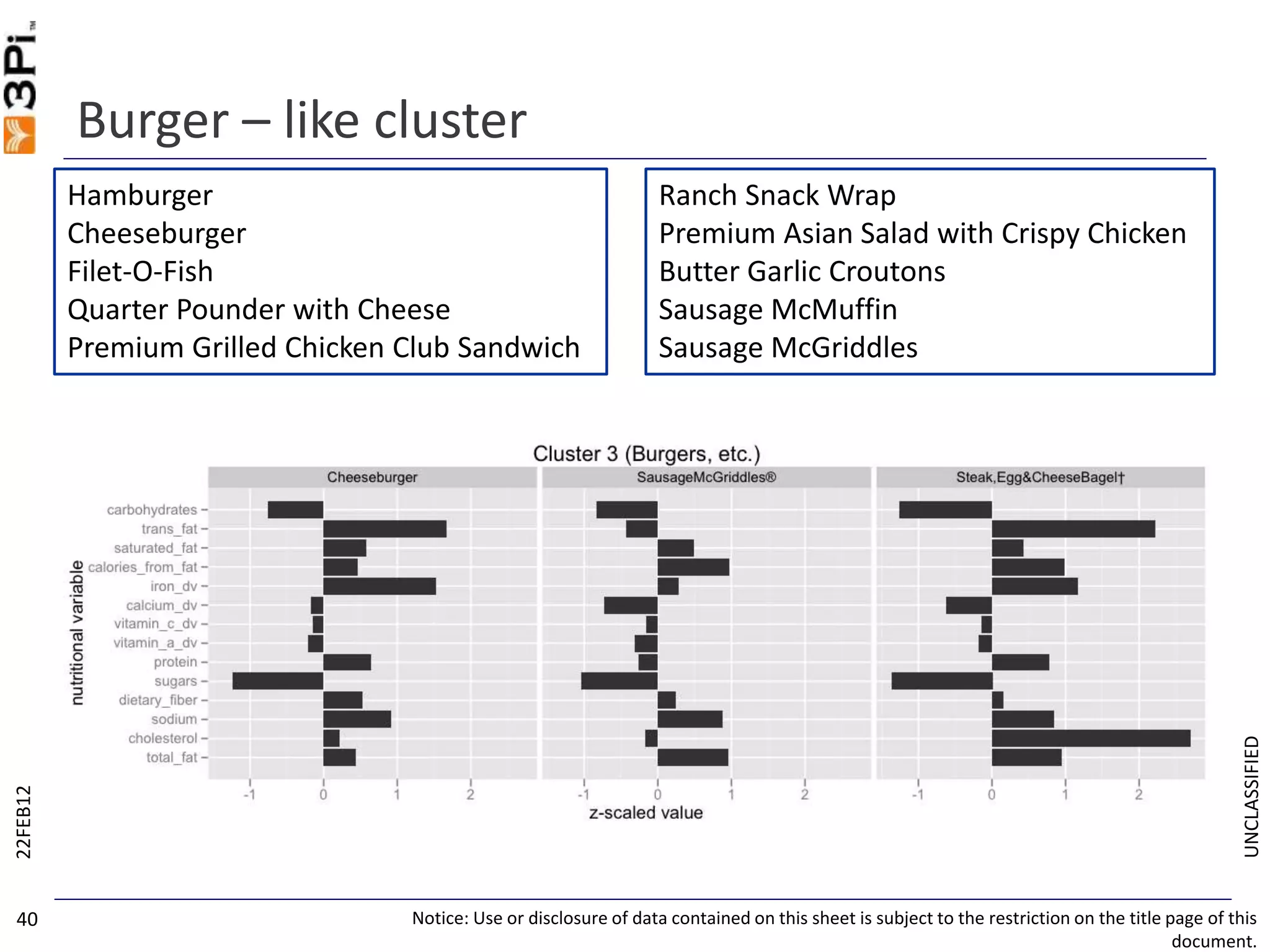 UNCLASSIFIED
Burger – like cluster
22FEB12
Notice: Use or disclosure of data contained on this sheet is subject to the restriction on the title page of this
document.
40
Hamburger
Cheeseburger
Filet-O-Fish
Quarter Pounder with Cheese
Premium Grilled Chicken Club Sandwich
Ranch Snack Wrap
Premium Asian Salad with Crispy Chicken
Butter Garlic Croutons
Sausage McMuffin
Sausage McGriddles
 