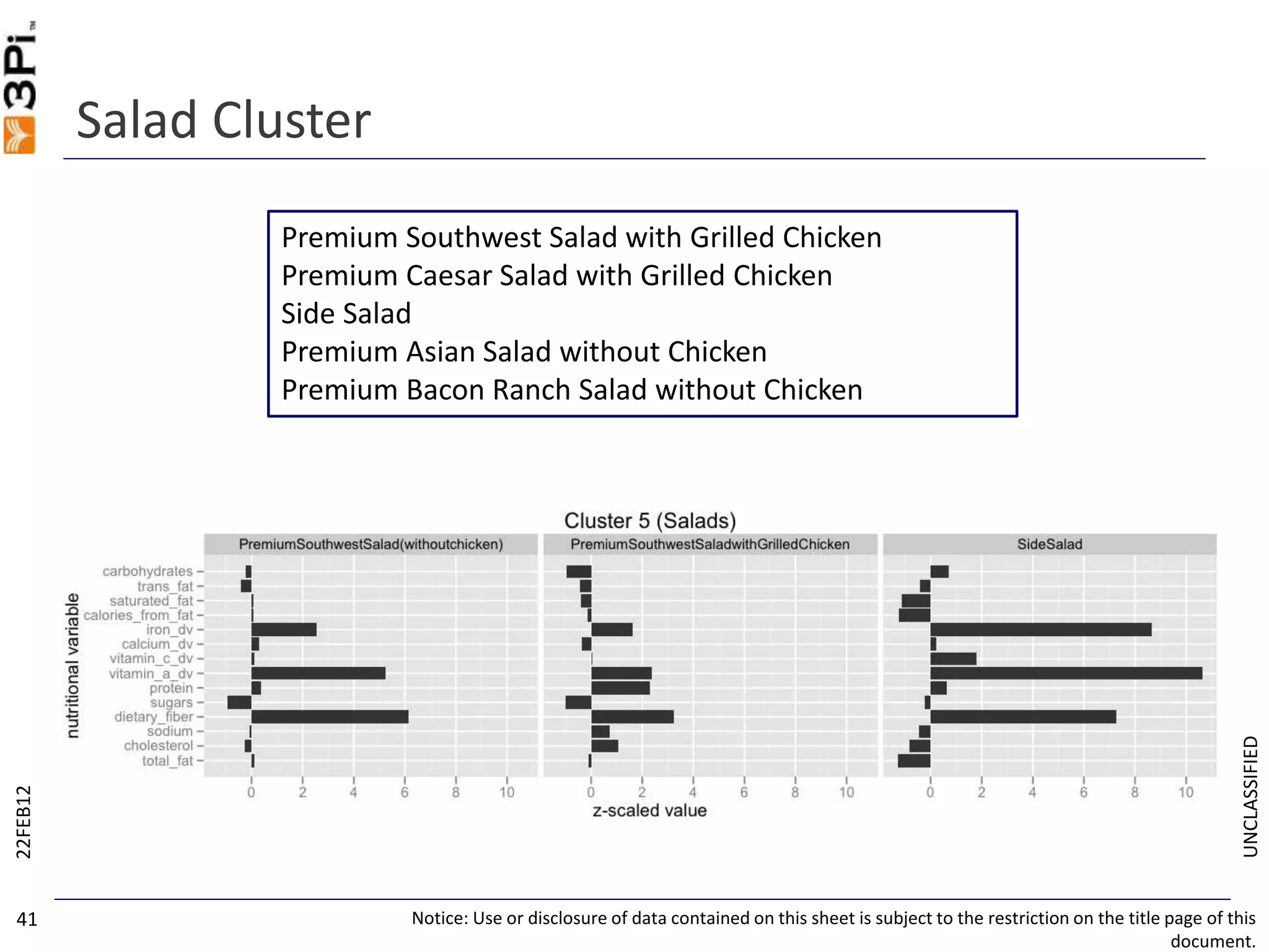 UNCLASSIFIED
Salad Cluster
22FEB12
Notice: Use or disclosure of data contained on this sheet is subject to the restriction on the title page of this
document.
41
Premium Southwest Salad with Grilled Chicken
Premium Caesar Salad with Grilled Chicken
Side Salad
Premium Asian Salad without Chicken
Premium Bacon Ranch Salad without Chicken
 