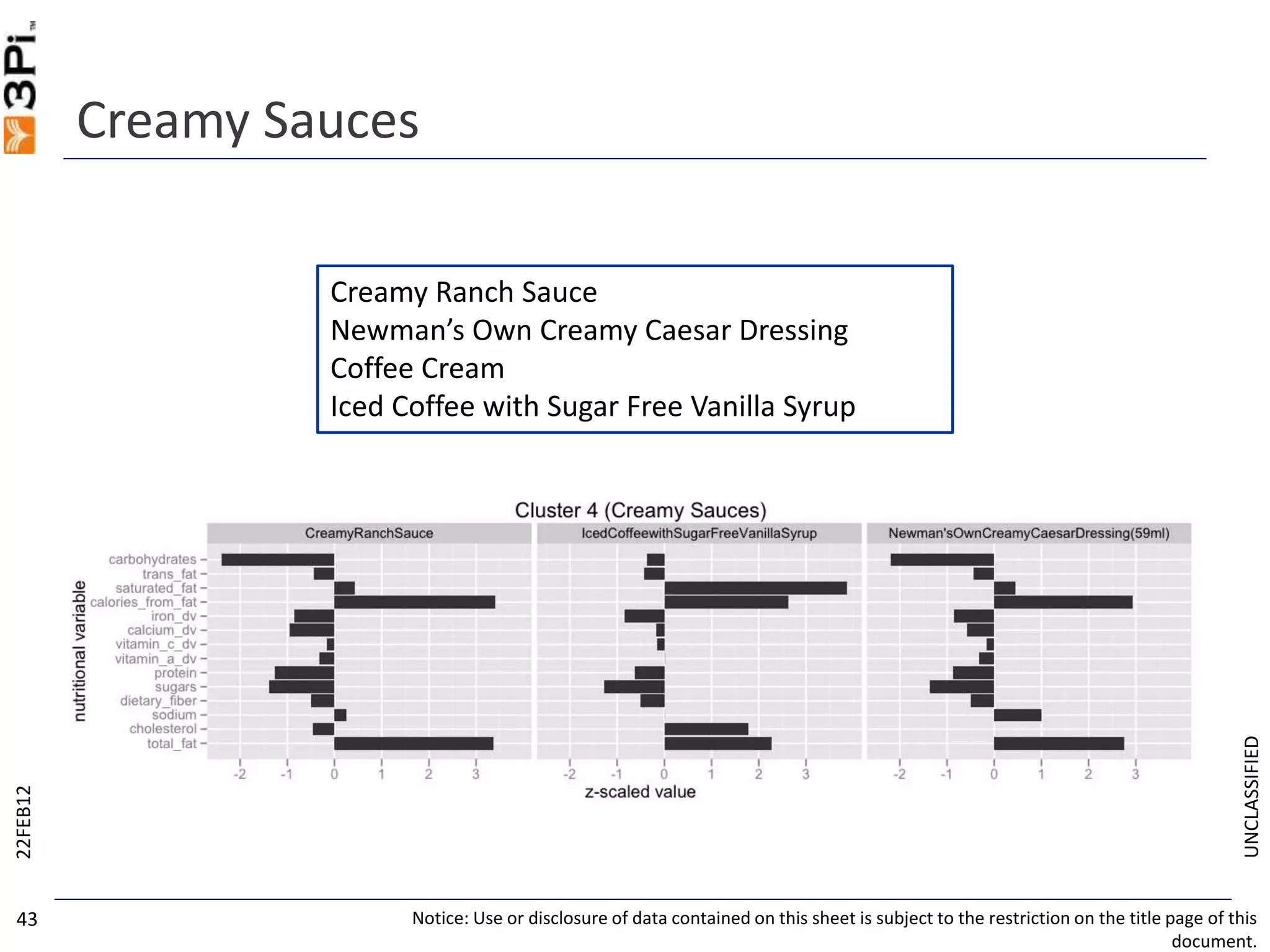 UNCLASSIFIED
Creamy Sauces
22FEB12
Notice: Use or disclosure of data contained on this sheet is subject to the restriction on the title page of this
document.
43
Creamy Ranch Sauce
Newman’s Own Creamy Caesar Dressing
Coffee Cream
Iced Coffee with Sugar Free Vanilla Syrup
 