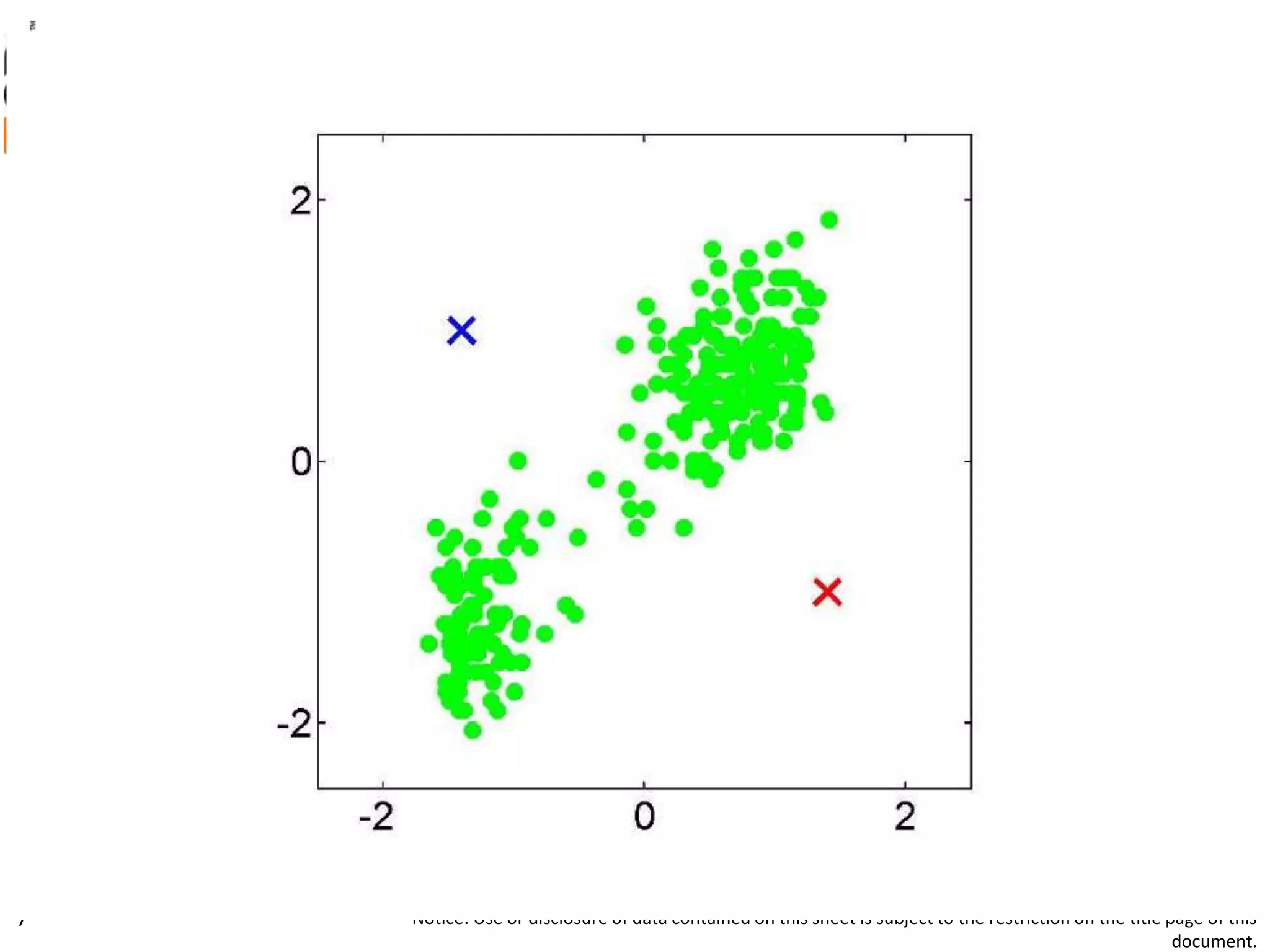 UNCLASSIFIED
22FEB12
Notice: Use or disclosure of data contained on this sheet is subject to the restriction on the title page of this
document.
7
 
