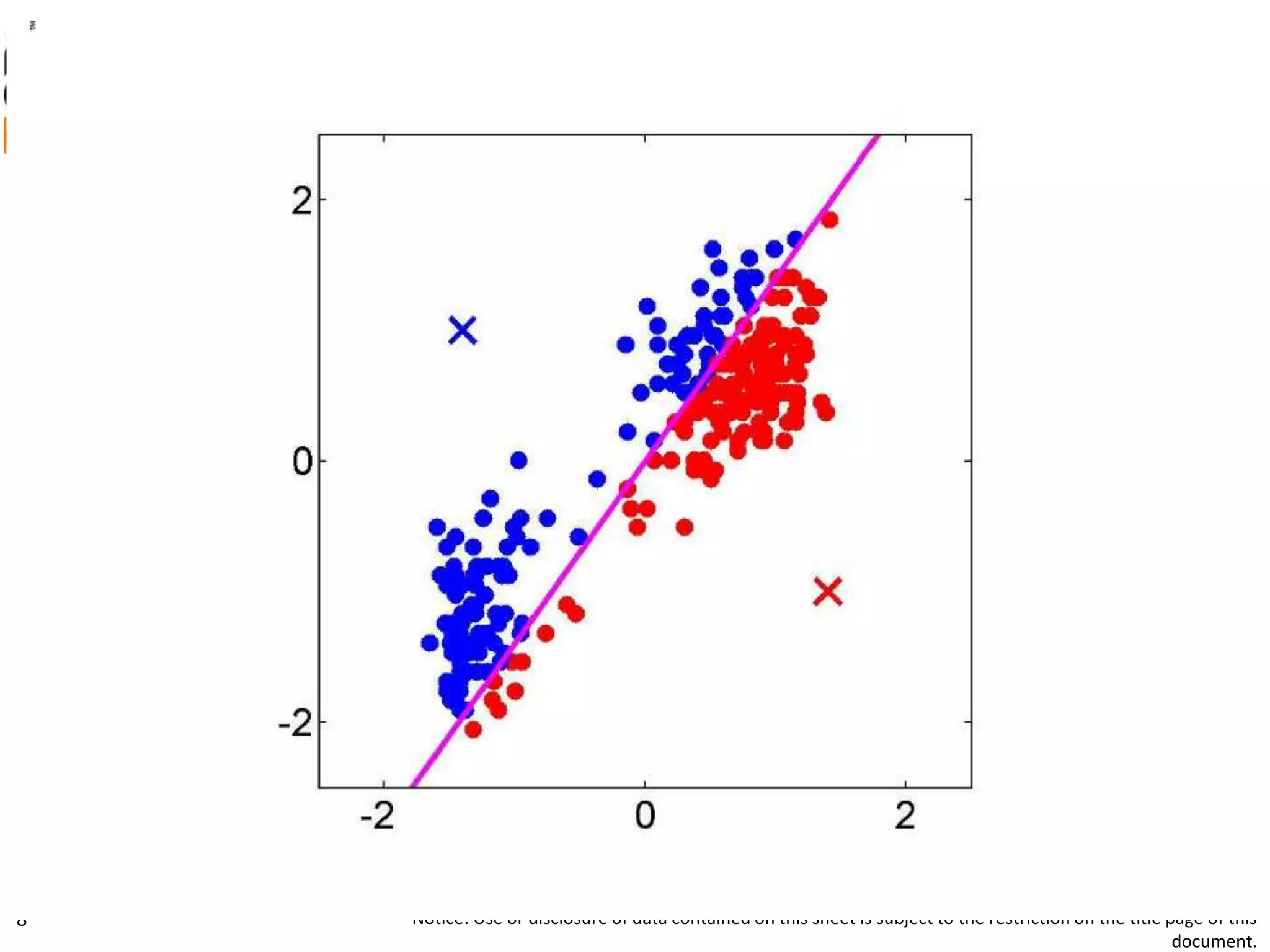 UNCLASSIFIED
22FEB12
Notice: Use or disclosure of data contained on this sheet is subject to the restriction on the title page of this
document.
8
 