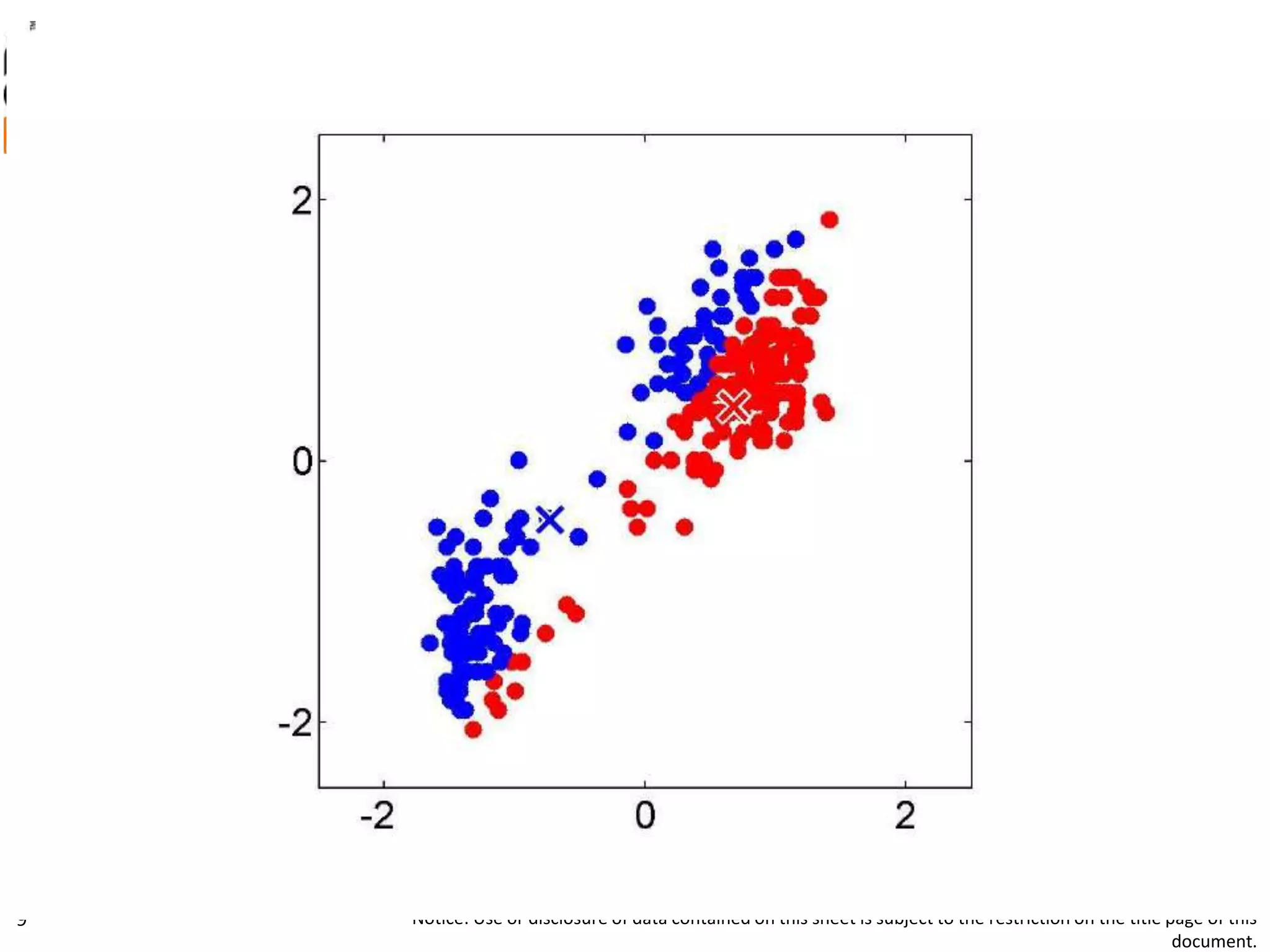 UNCLASSIFIED
22FEB12
Notice: Use or disclosure of data contained on this sheet is subject to the restriction on the title page of this
document.
9
 