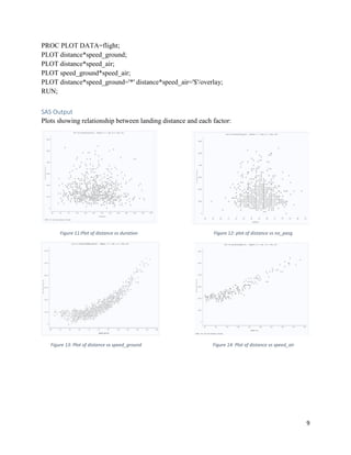 9
PROC PLOT DATA=flight;
PLOT distance*speed_ground;
PLOT distance*speed_air;
PLOT speed_ground*speed_air;
PLOT distance*speed_ground='*' distance*speed_air='$'/overlay;
RUN;
SAS Output
Plots showing relationship between landing distance and each factor:
Figure 11:Plot of distance vs duration Figure 12: plot of distance vs no_pasg
Figure 13: Plot of distance vs speed_ground Figure 14: Plot of distance vs speed_air
 