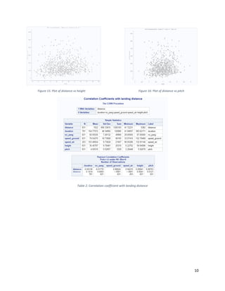 10
Figure 15: Plot of distance vs height Figure 16: Plot of distance vs pitch
Table 2: Correlation coefficient with landing distance
 