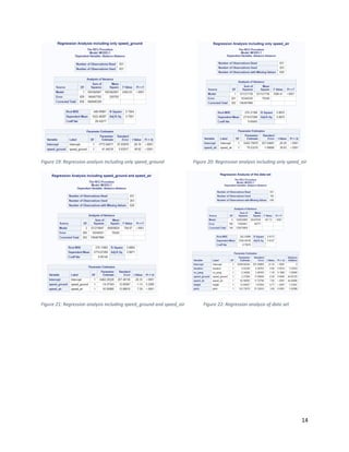 14
Figure 19: Regression analysis including only speed_ground Figure 20: Regression analysis including only speed_air
Figure 21: Regression analysis including speed_ground and speed_air Figure 22: Regression analysis of data set
 