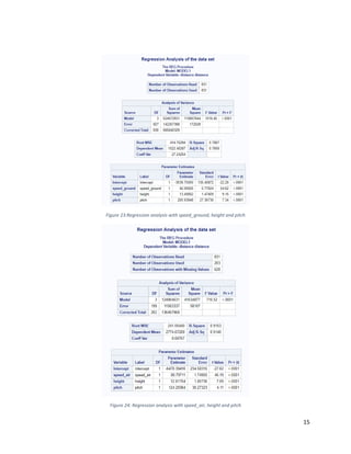 15
Figure 23:Regression analysis with speed_ground, height and pitch
Figure 24: Regression analysis with speed_air, height and pitch
 