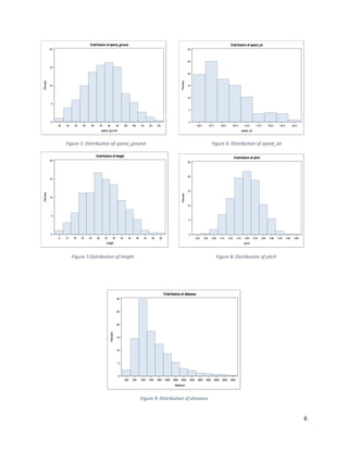6
Figure 5: Distribution of speed_ground Figure 6: Distribution of speed_air
Figure 7:Distribution of height Figure 8: Distribution of pitch
Figure 9: Distribution of distance
36 44 52 60 68 76 84 92 100 108 116 124 132
speed_ground
0
5
10
15
20
Percent Distributionof speed_ground
92.5 97.5 102.5 107.5 112.5 117.5 122.5 127.5 132.5
speed_air
0
5
10
15
20
25
30
Percent
Distributionof speed_air
8 12 16 20 24 28 32 36 40 44 48 52 56 60
height
0
5
10
15
20
Percent
Distributionof height
2.25 2.55 2.85 3.15 3.45 3.75 4.05 4.35 4.65 4.95 5.25 5.55 5.85
pitch
0
5
10
15
20
25
Percent
Distributionof pitch
200 600 1000 1400 1800 2200 2600 3000 3400 3800 4200 4600 5000 5400
distance
0
5
10
15
20
25
30
Percent
Distributionof distance
 