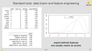 Weakly supervised learning | PDF